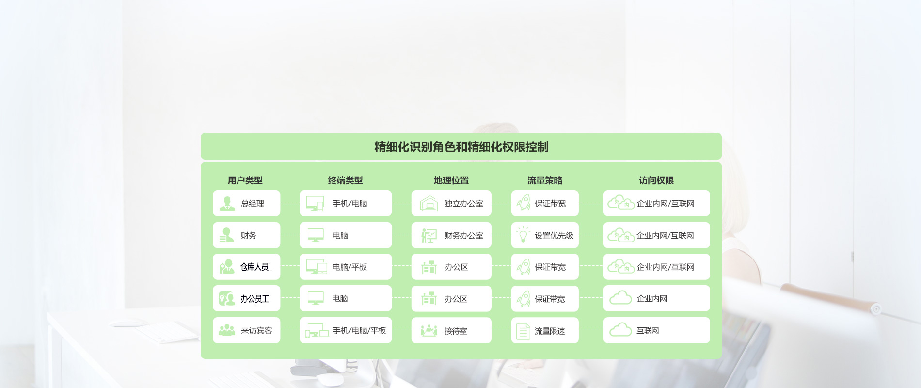 員工上網能做什么 不能做什么 你說了算