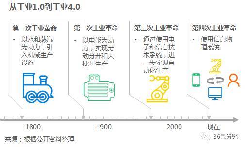 沃港智能：以低成本、高效率、解放勞動力為核心，提供自動化倉儲一體化解決方案